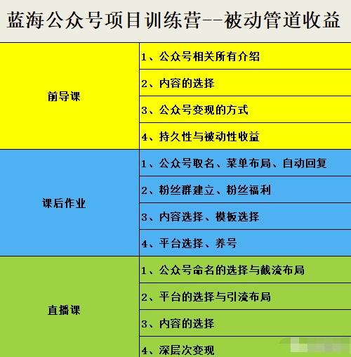 米辣微课·蓝海公众号项目训练营，手把手教你实操运营公众号和小程序变现-知墨网