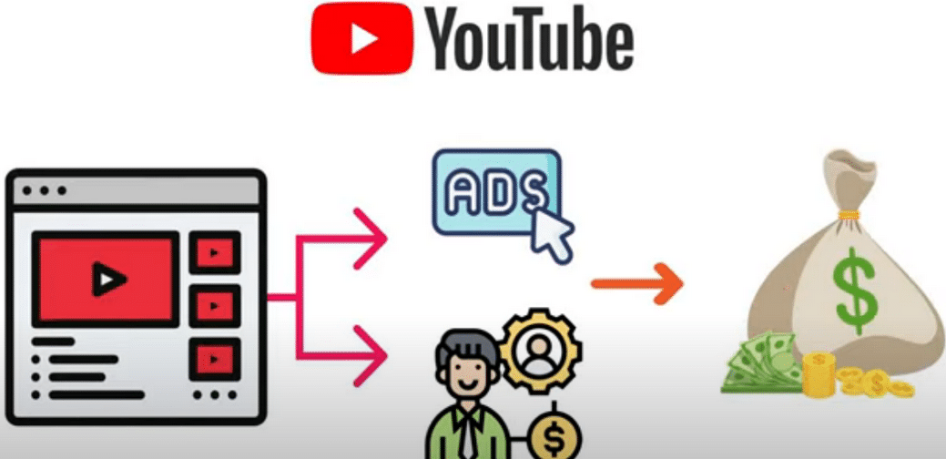 每个视频收入超过24000美元,上传热门短视频到YOUTUBE赚广告费 联盟营销收入-知墨网